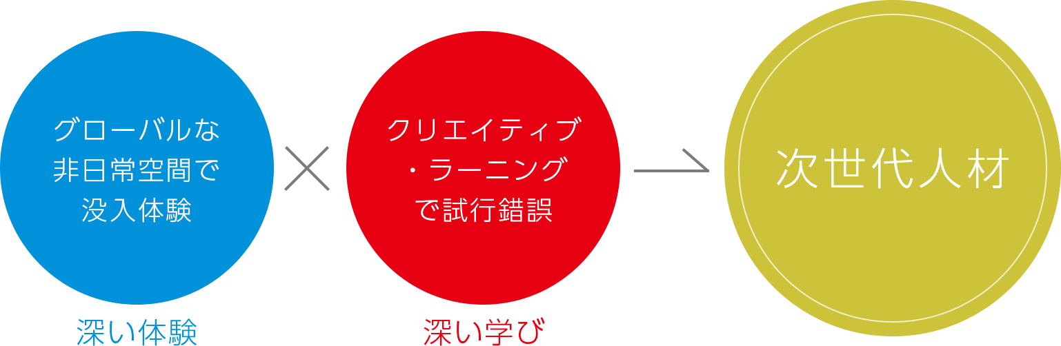 METHOD 研修のメソッド